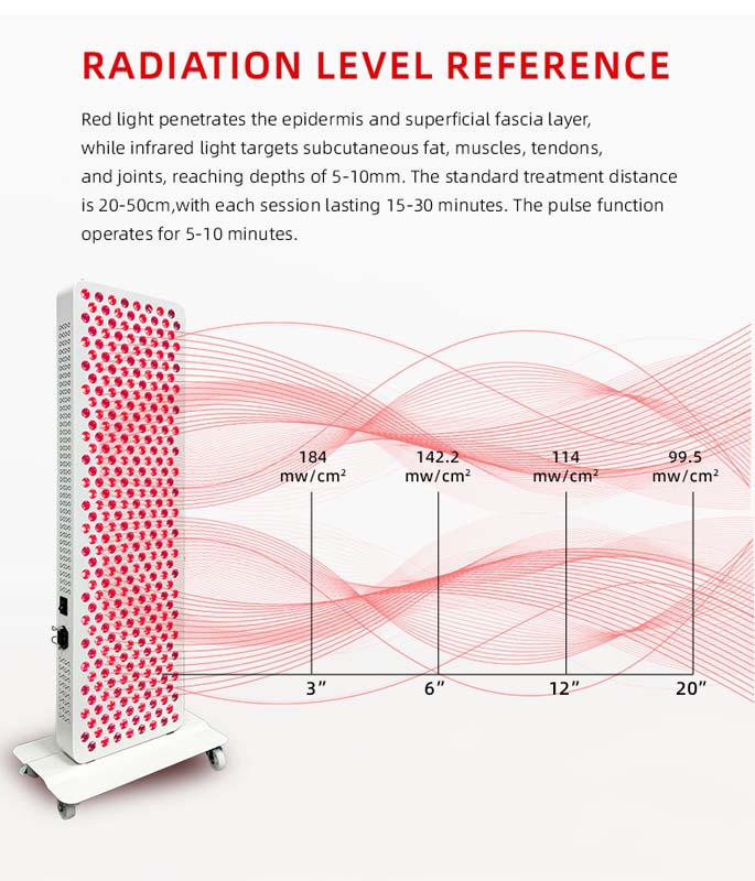 How Deep Does Red Light Therapy Penetrate? 2 Custom Wholesale 660nm 850nm Full Body Red Light Therapy Panel 003